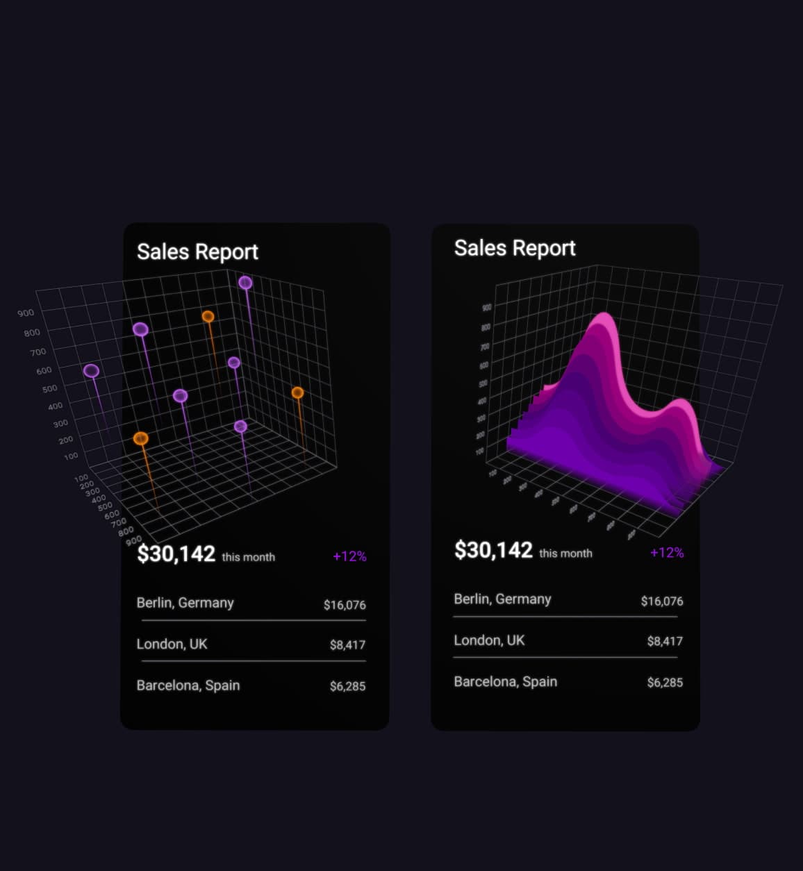 Strategy-Driven Design