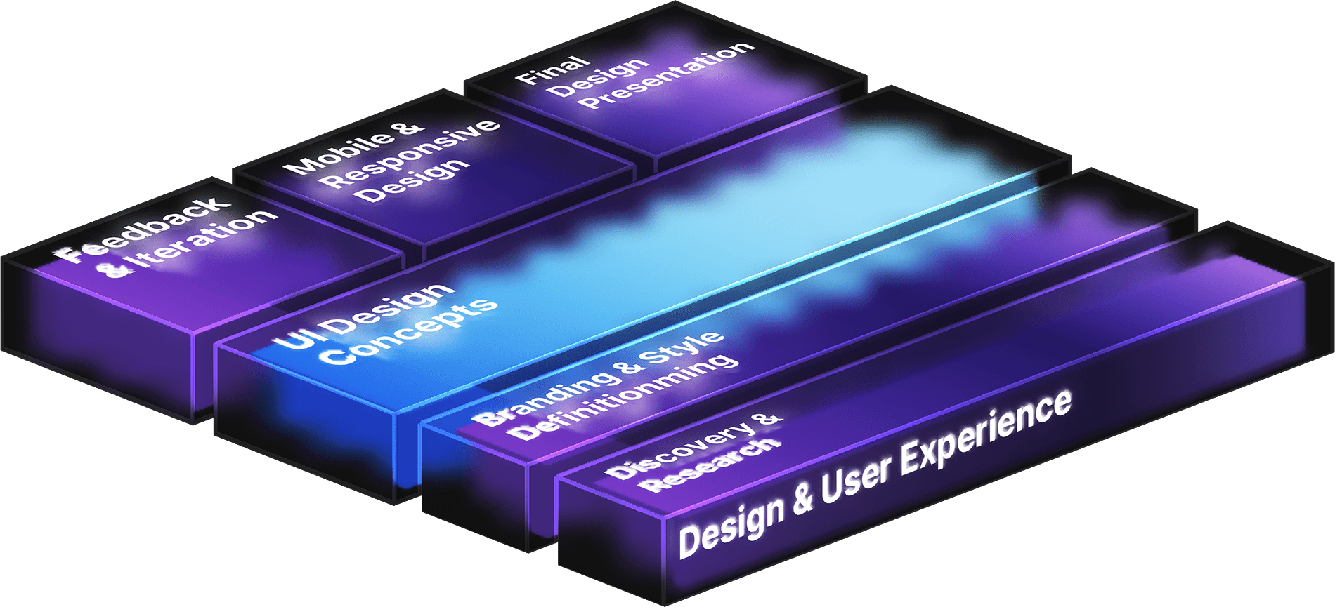 Design & User Experience