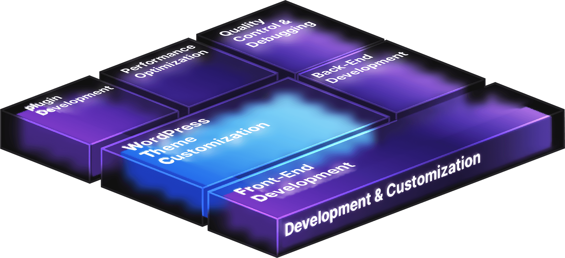 Development & Customisation