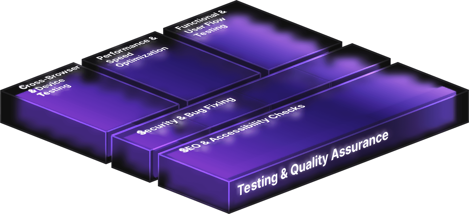 Testing & Quality Assurance