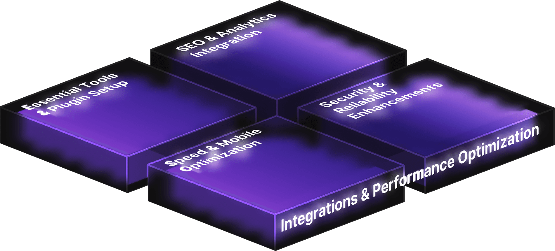 Integrations & Performance Optimisation