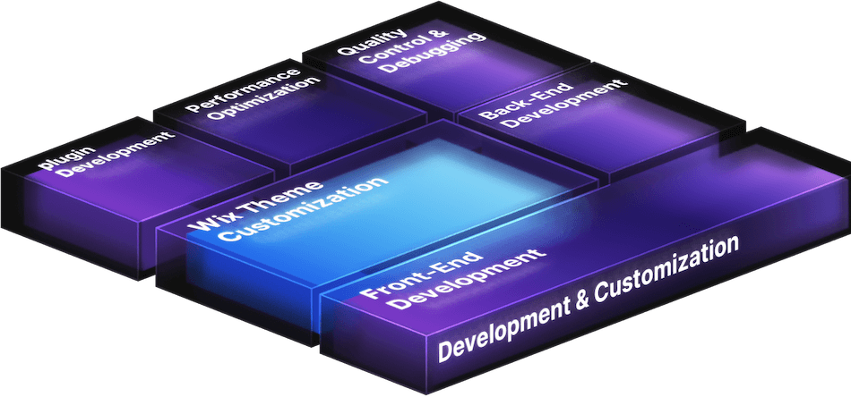 Development & Customisation
